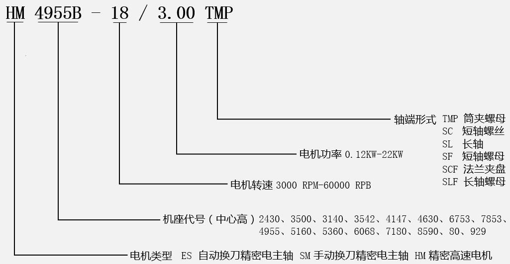 高速磨削電機(jī)型號說明